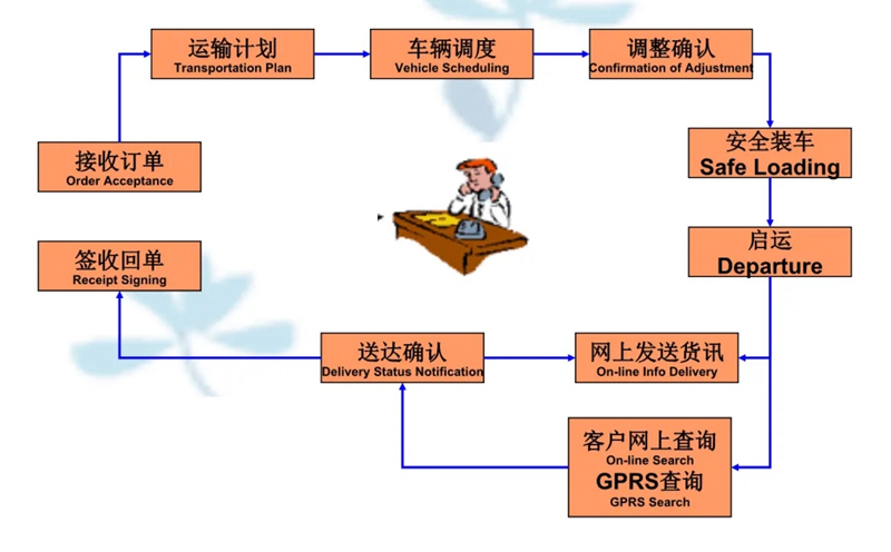 张家港到营山货运公司